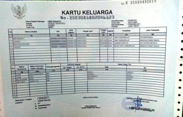 You are currently viewing Kartu Keluarga